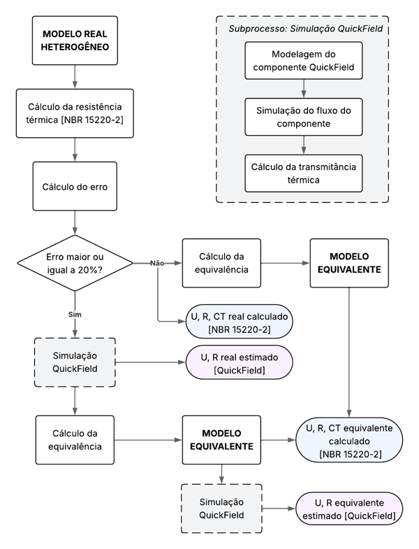 fluxograma1