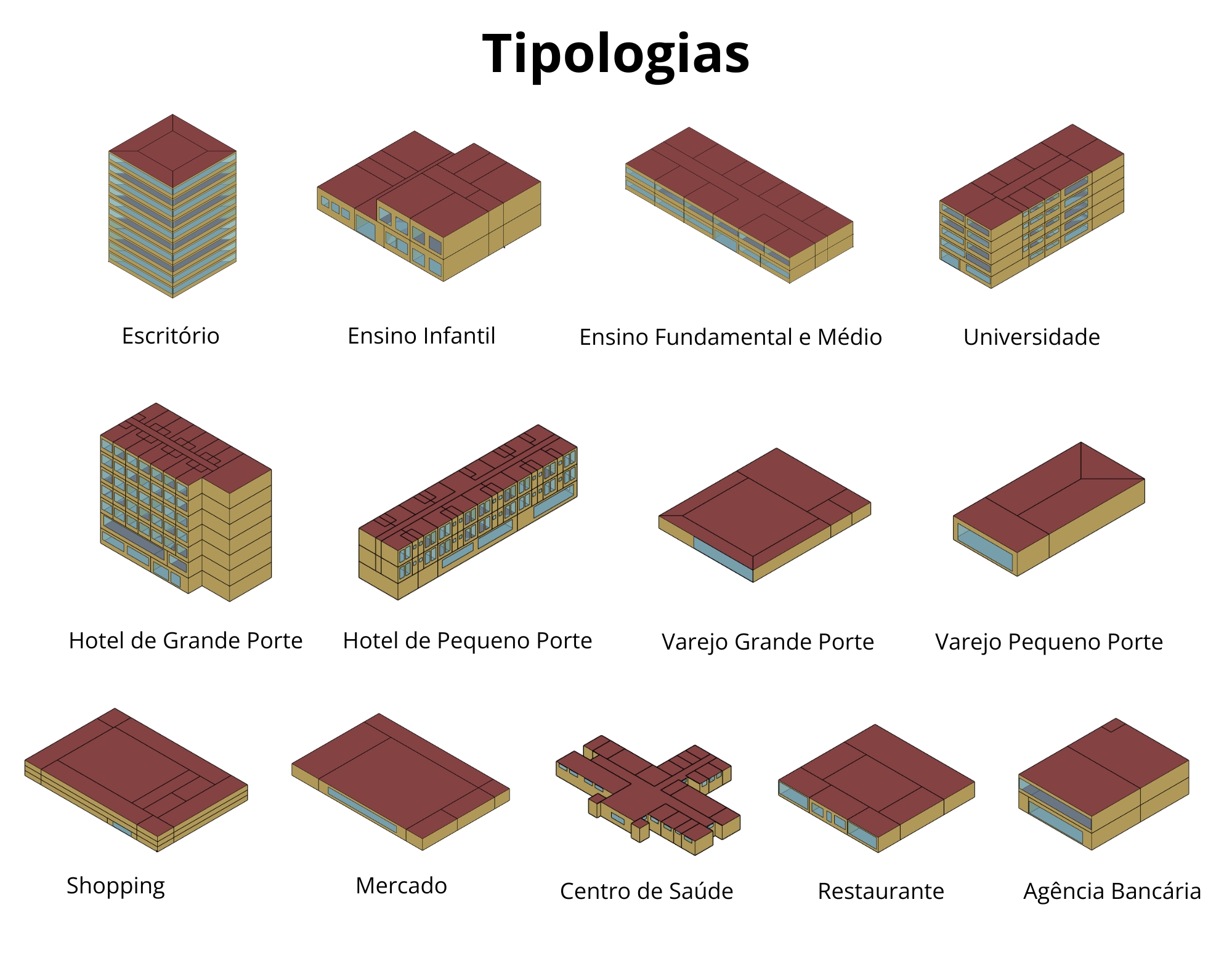 tipologias comerciais