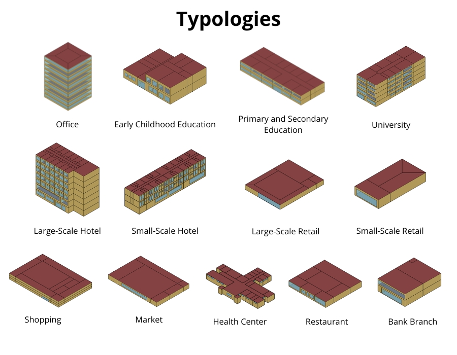 tipologias